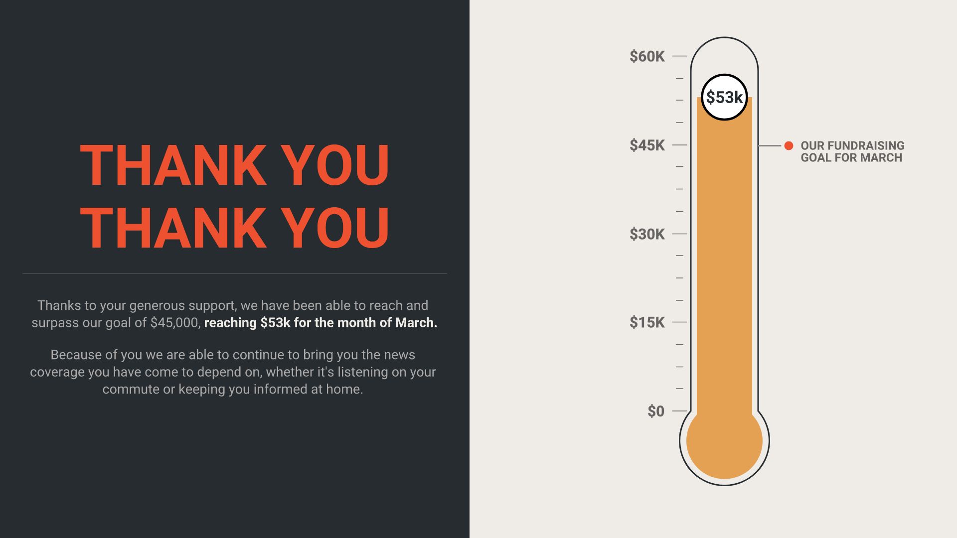 Thermometer Slide Template Beautiful.ai